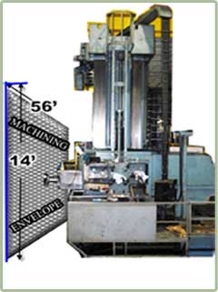 Large Machinine